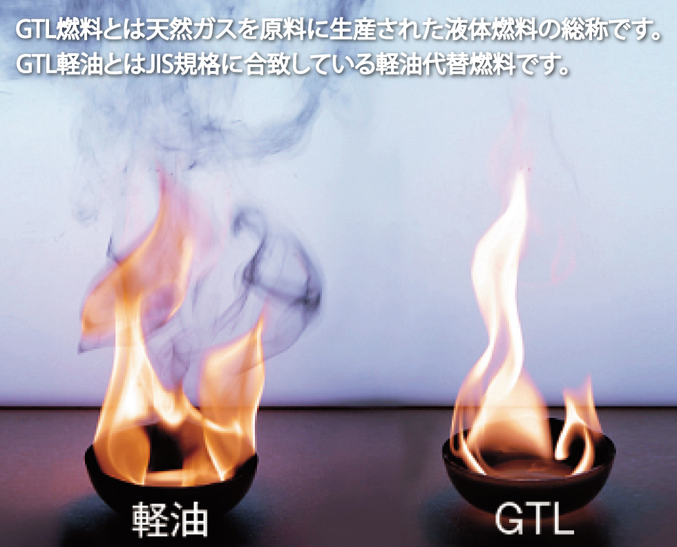 GTL燃料